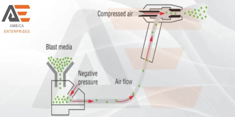 What is air consumption rates in air blasting systems