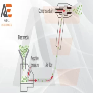 What is air consumption rates in air blasting systems